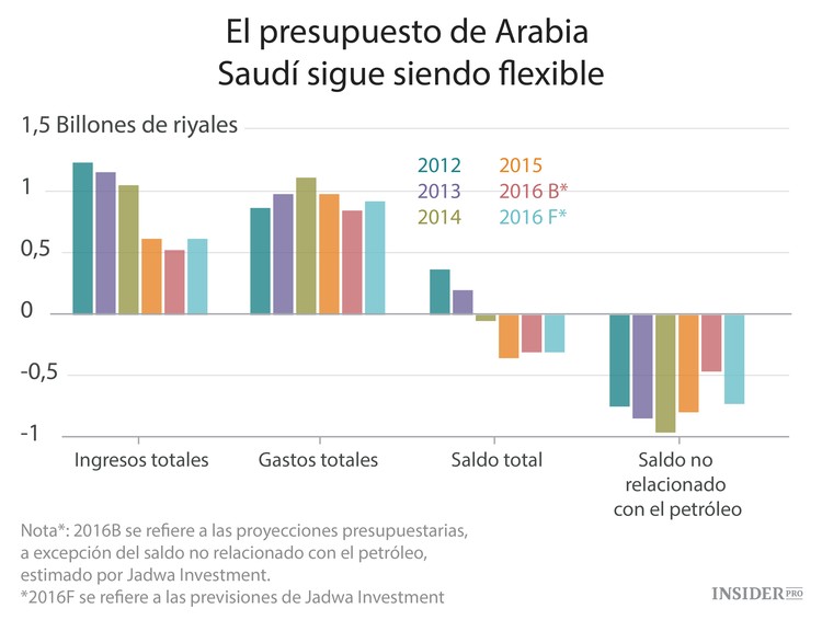 El cisne negro número uno del mercado mundial de petróleo