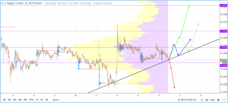 Cryptomarket Analysis October 26