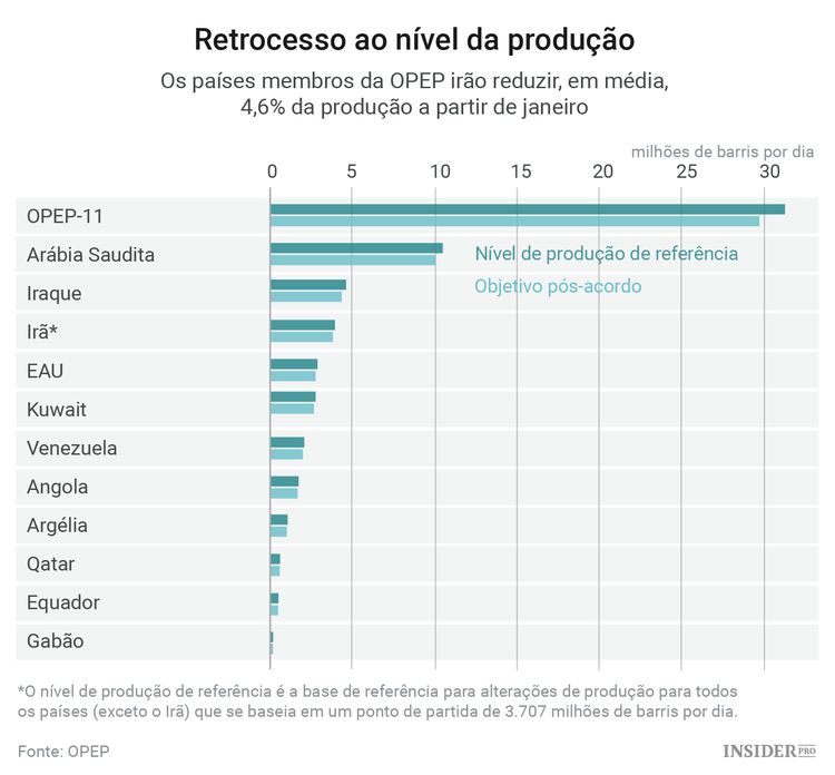 África é a maior ameaça para a OPEP