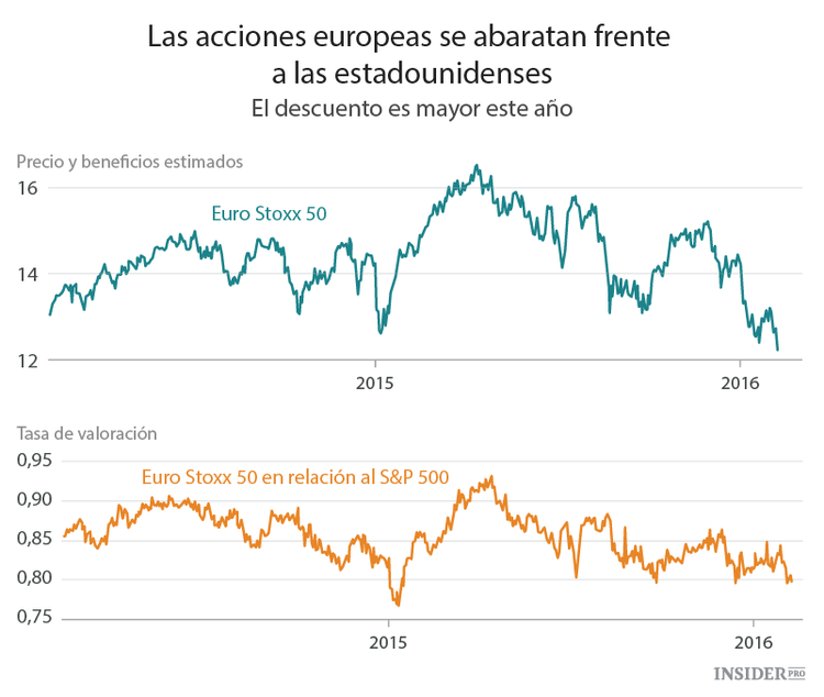 La recuperación de Europa está en entredicho