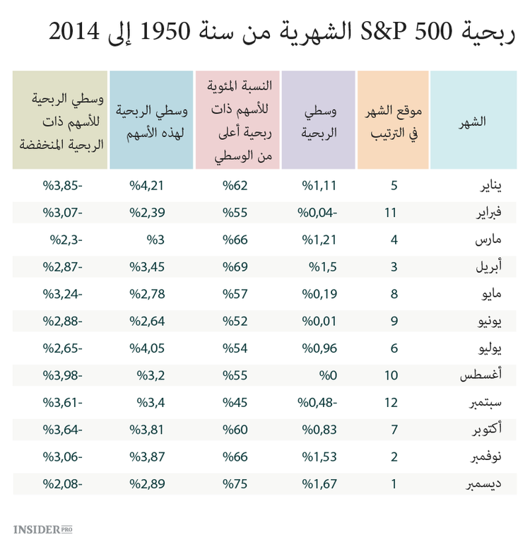  ألن يحدث انتعاش الميلاد؟