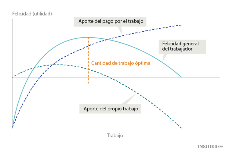 ¿Se puede comprar la felicidad?