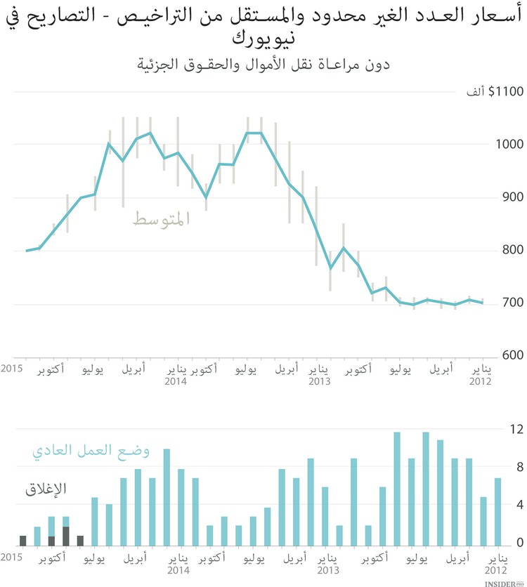 أوبر تقضي على سيارات الأجرة