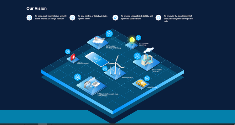 Blockchain of Things: When Two Disruptive Technologies Merge