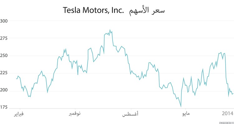 Tesla على مفترق الطرق
