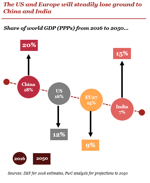 Le 10 economie più forti nel 2050