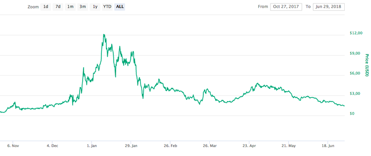 ICON: guía completa