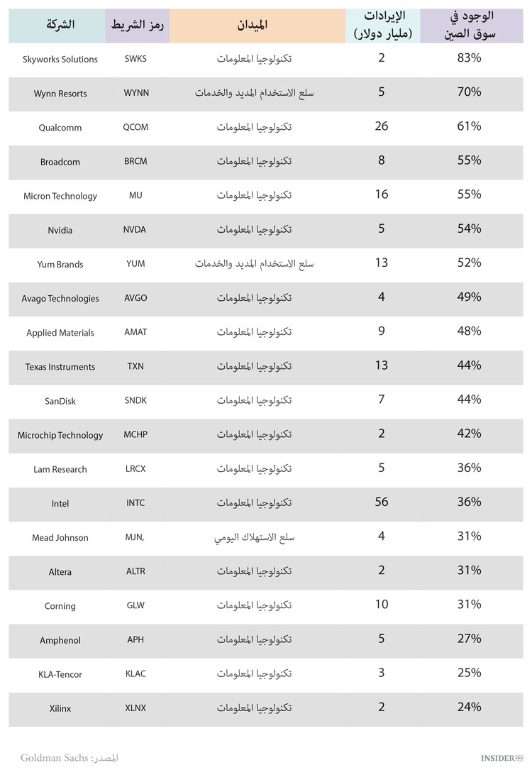 عشرون شركة ينبغي تجنبها