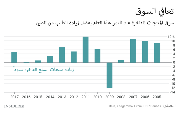 حفلة لدى Tiffany.. ماذا يحصل بأسهم منتجي المنتجات الفاخرة