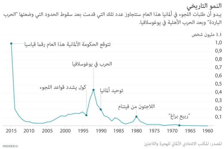 مستشارة شريرة تتحول إلى مستشارة خيرة