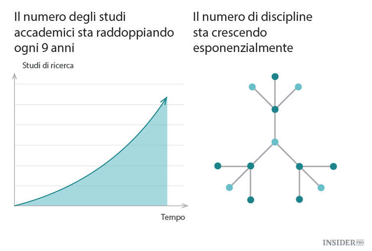 Il segreto dell’incredibile successo di Charlie Munger