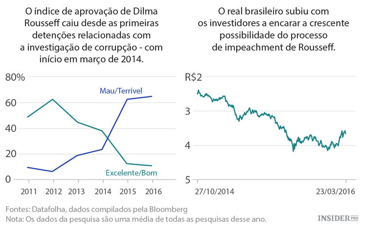Os próximos meses de 5 países e 5 líderes