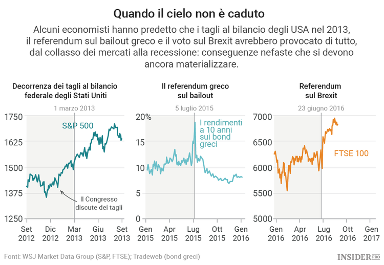 Brexit, tanto rumore per nulla