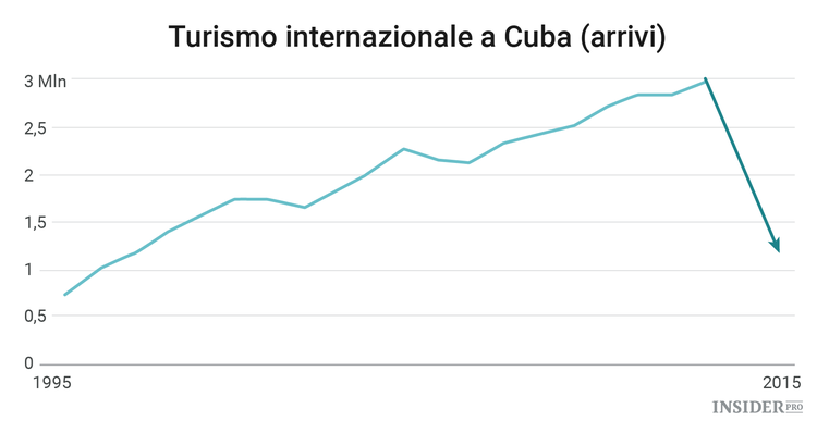 La Guida del Pessimista per il 2017