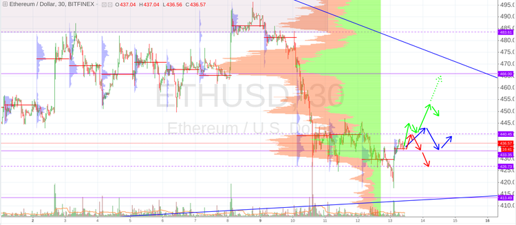 Cryptomarket Analysis July 13