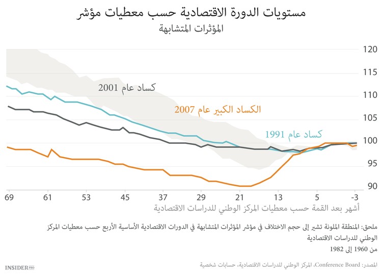 5 أخطار رئيسية للاقتصاد العالمي