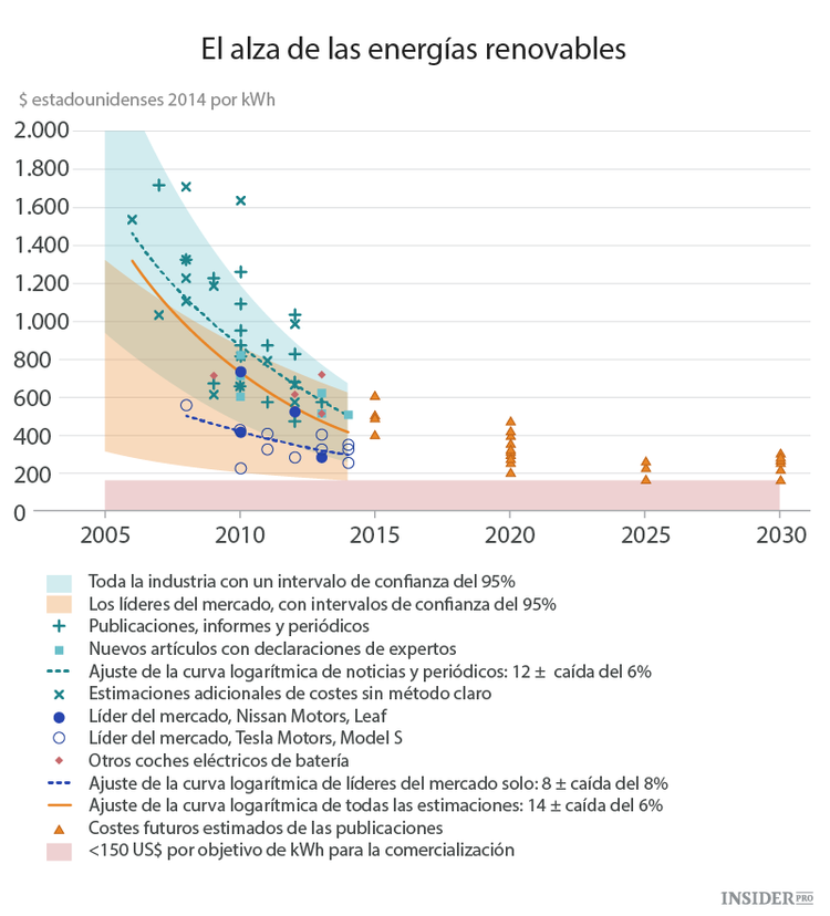4 gráficos que muestran que el mundo está mejorando