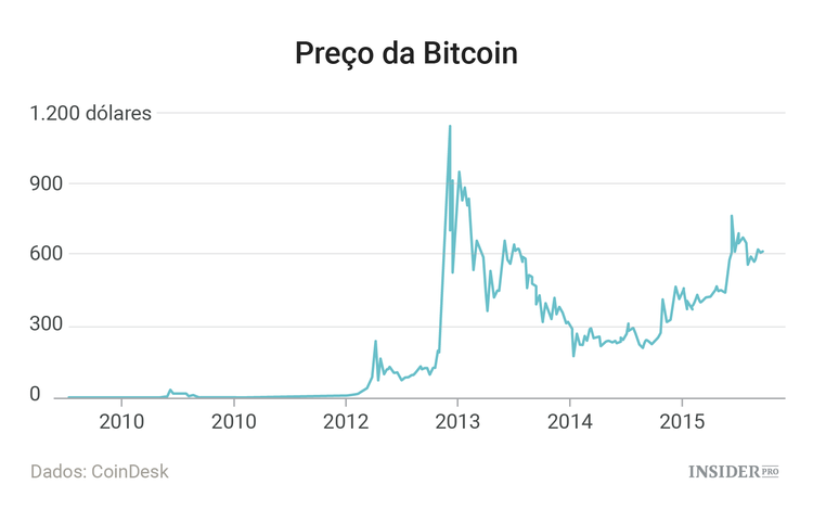 8 anos depois do início da crise: como se encontra a economia mundial