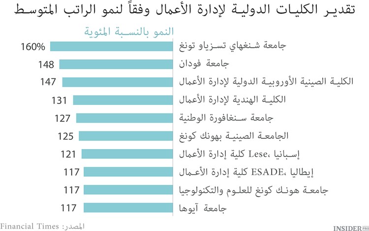 أين تتعلم الأعمال التجارية؟