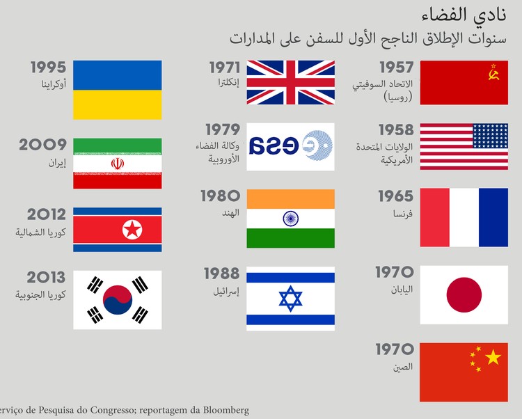 كان الإنسان دوماً يسعى إلى النجوم ولكن أليس ثمن اقتحام رحاب الفضاء غالي 9e0ff5018.jpg.750x0_q90