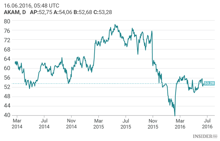Deutsche Bank recomienda: las 5 acciones más prometedoras del sector tecnológico