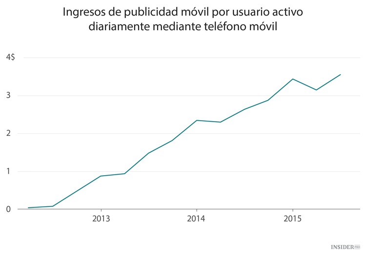Facebook alcanza mil millones de usuarios
