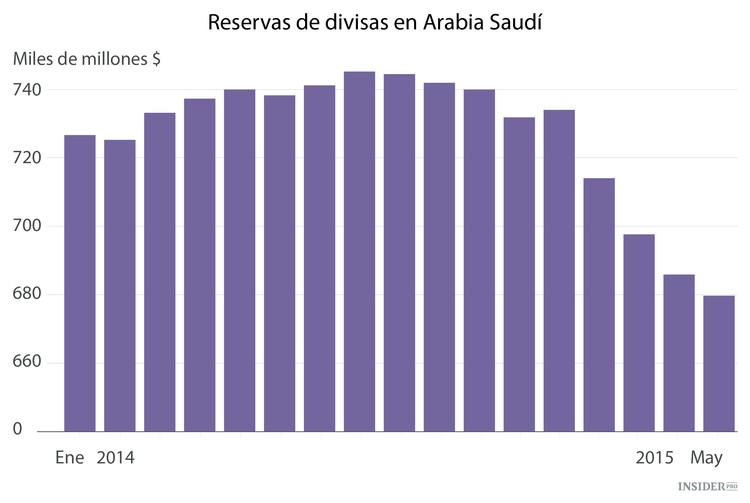 El nuevo orden del petróleo en gráficos