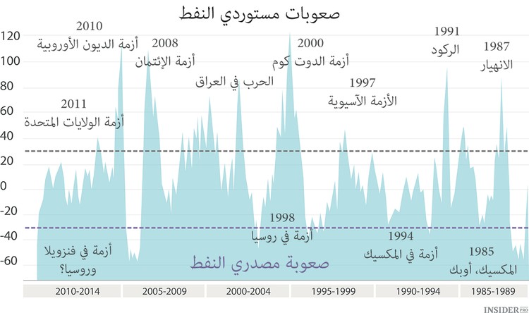 النفط الرخيص والجغرافيا السياسية