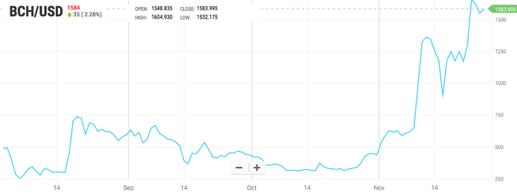 ¿Qué ha pasado esta semana en el mundo de las criptomonedas?
