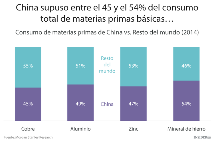 Ideas para invertir: BHP y Rio Tinto