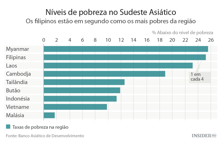 Rodrigo Duterte: conheça o homem que lidera a corrida presidencial nas Filipinas