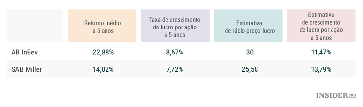 Uma ação a deter ao longo do próximo século