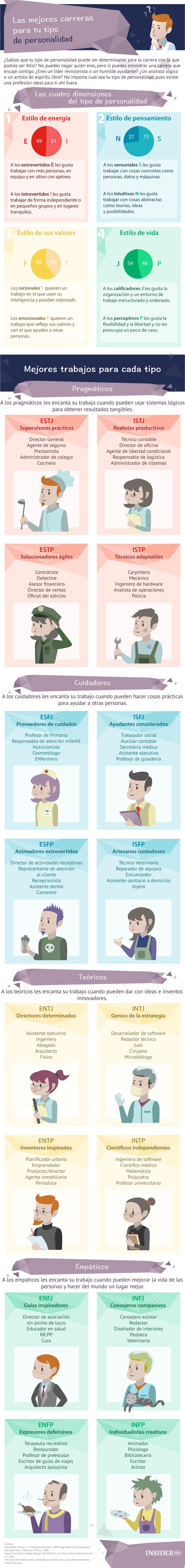 Cómo elegir la profesión perfecta