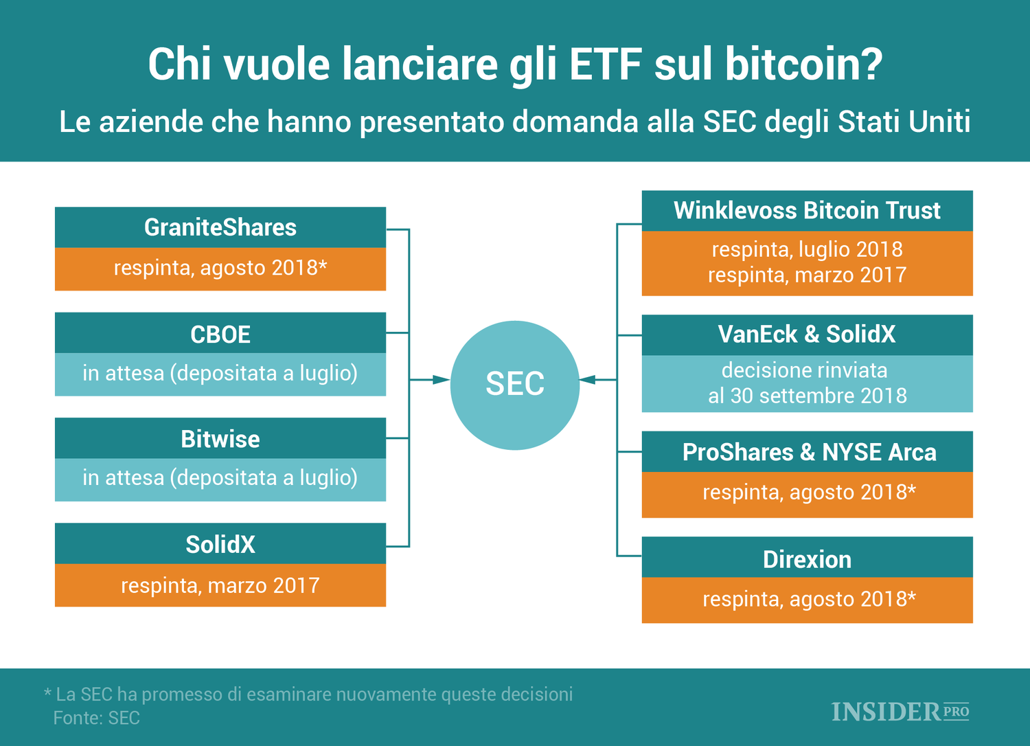 Заседание sec по etf. Биткоин-ETF. Криптовалютные ETF. ETF криптовалюты. Первый биткоин ETF.