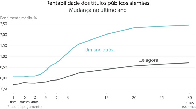 Os riscos ignorados da dívida Europeia