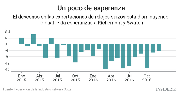 ¿Qué está ocurriendo con las acciones de los fabricantes de artículos de lujo?