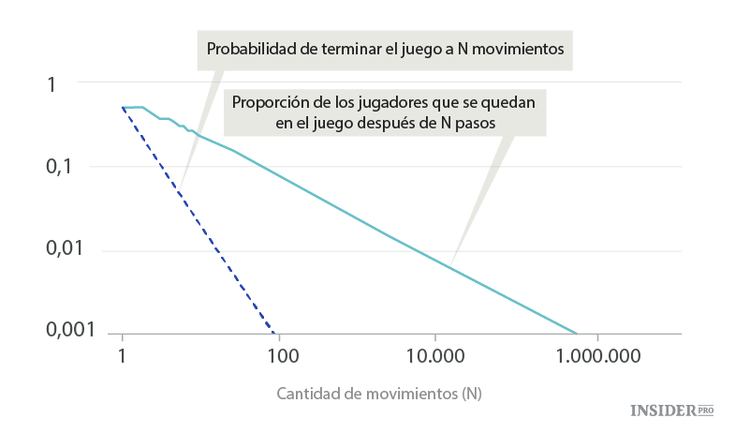 El problema del jugador que no puede ser expulsado del casino