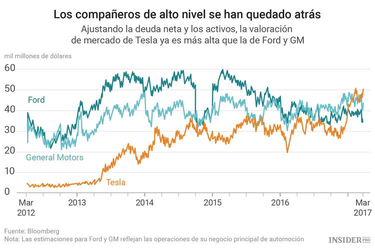 ¿Por qué está invirtiendo Tencent en Tesla?