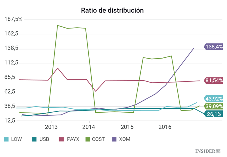 12 acciones que podrían duplicarse durante la presidencia de Trump