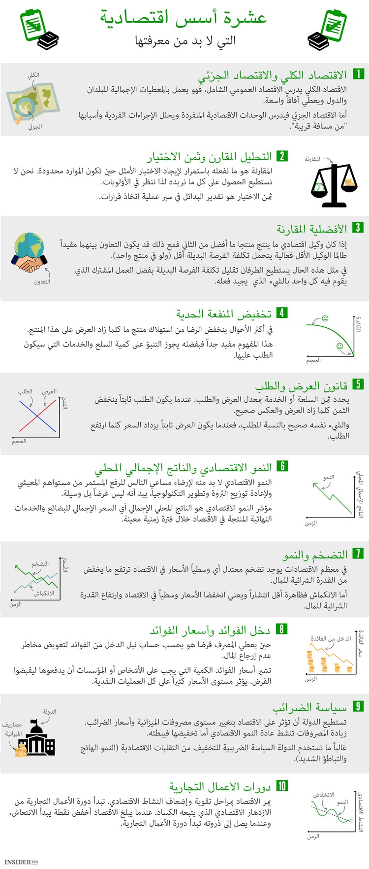 الأسس الاقتصادية العشرة التي يجب أن تعرفها