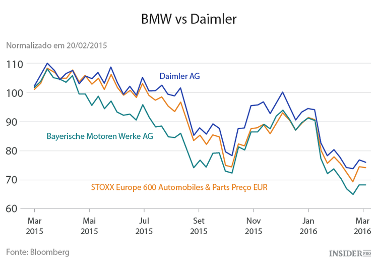 A BMW está num impasse