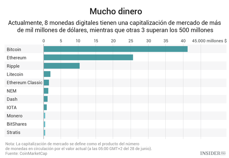¿Por qué las criptomonedas son las nuevas penny stocks?