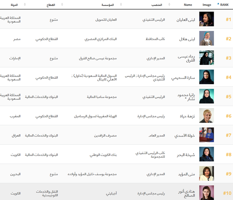 فوربس تنشر قائمة أفضل سيدات الأعمال العربيات
