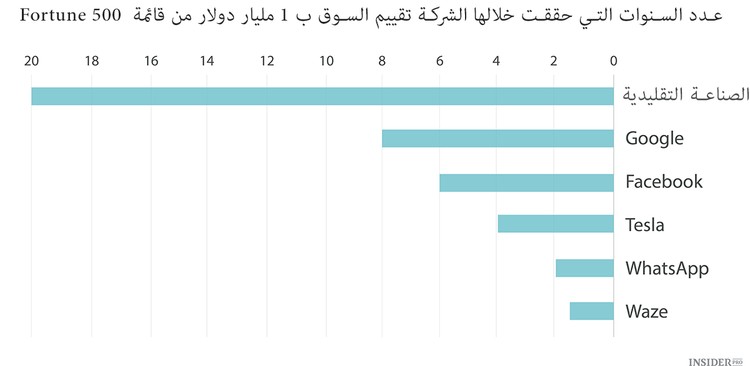 10 أشياء تعلمناها في دافوس