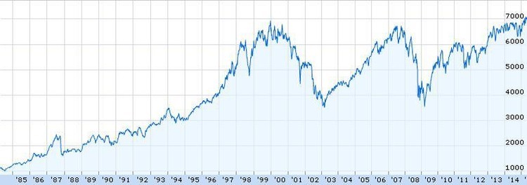 Todo lo que hay que saber sobre los índices bursátiles