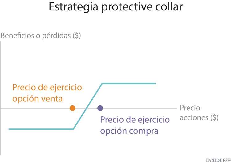 Las 10 estrategias fundamentales de inversión en acciones