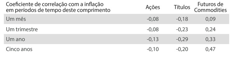 5 Factos nada óbvios sobre o investimento em commodities