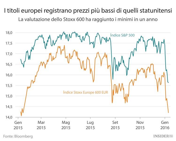 I consigli di Goldman Sachs agli investitori