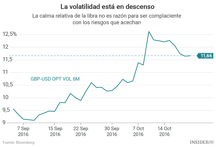 Crónicas del Brexit: los banqueros se preparan para salir de Londres