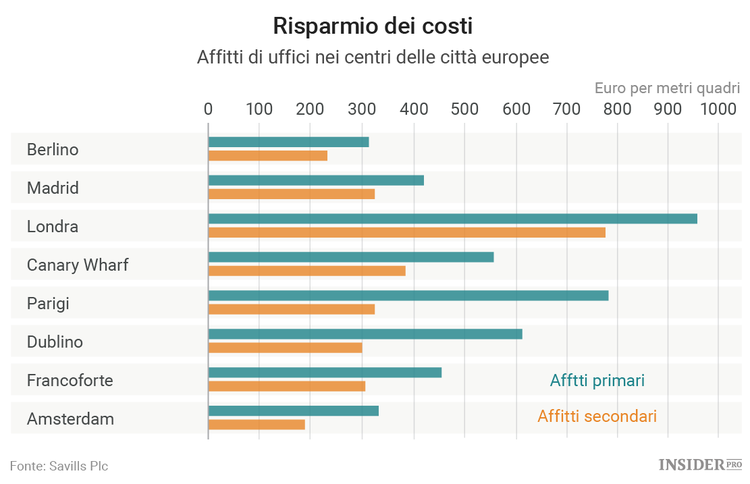 La saga Brexit: le banche si preparano a lasciare il Regno Unito